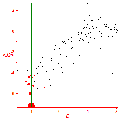 Peres lattice <J3>